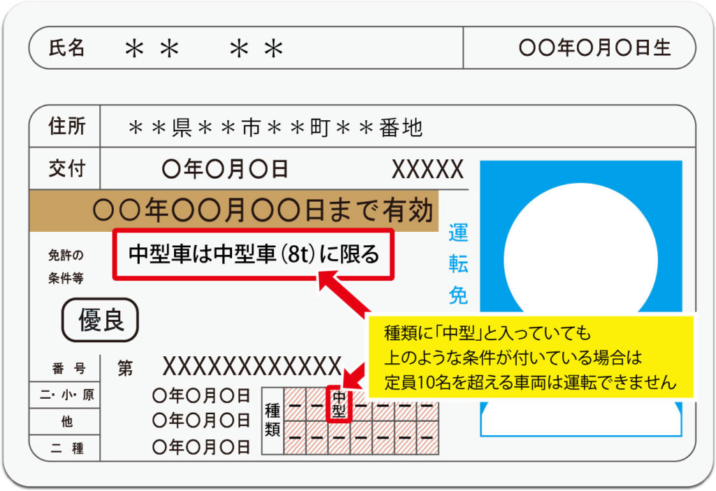 中型免許証